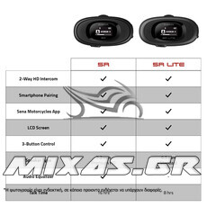 ΕΝΔΟΕΠΙΚΟΙΝΩΝΙΑ SENA 5R-01D HD SPEAKERS DUAL