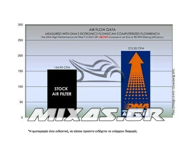 ΦΙΛΤΡΟ ΑΕΡΟΣ DNA GSX-R 1300 HAYABUSA GEN 3 (2021>) P-S13S21-0R